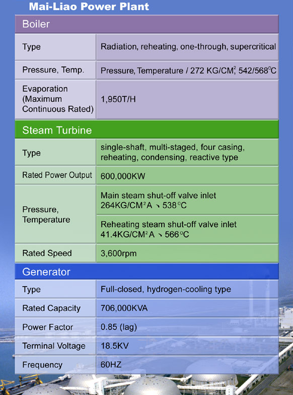 麥寮發電廠主要發電設備